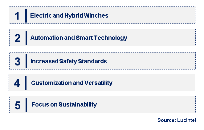 Emerging Trends in the Construction Winch Market